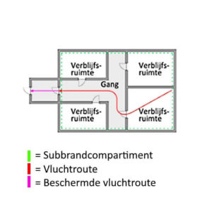 beschermde vluchtroute