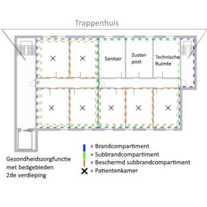 brandcompartimenten brandveiligheid